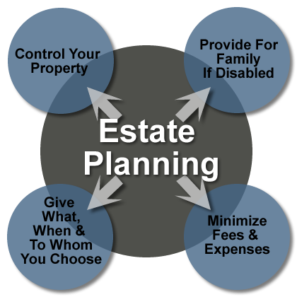 Estate Planning Graphic
