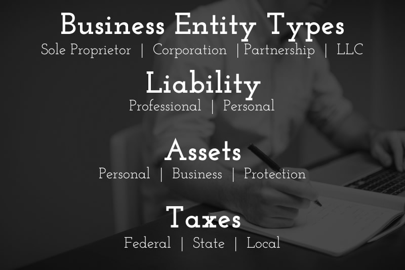 A  graphic of the words Business Entity Types, Liability, Assets and Taxes Lists, overlayed on a blakc and white picture of a man working on a latop and taking notes in a notebook